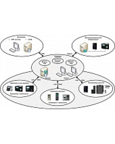 ПО базовый модуль Smartec Timex Base в Белгороде Системы видеонаблюдения Pintop.ru