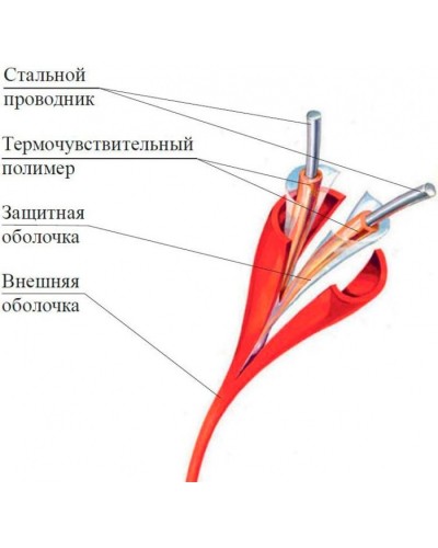 Термокабель Спектрон ИП104 Спектрон-STSW - 105-CP в Белгороде Пожарные извещатели Pintop.ru