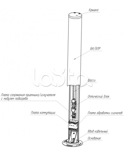 Средство обнаружения комбинированное ЮМИРС ПАНТЕРА в Белгороде Извещатели охраны периметра Pintop.ru